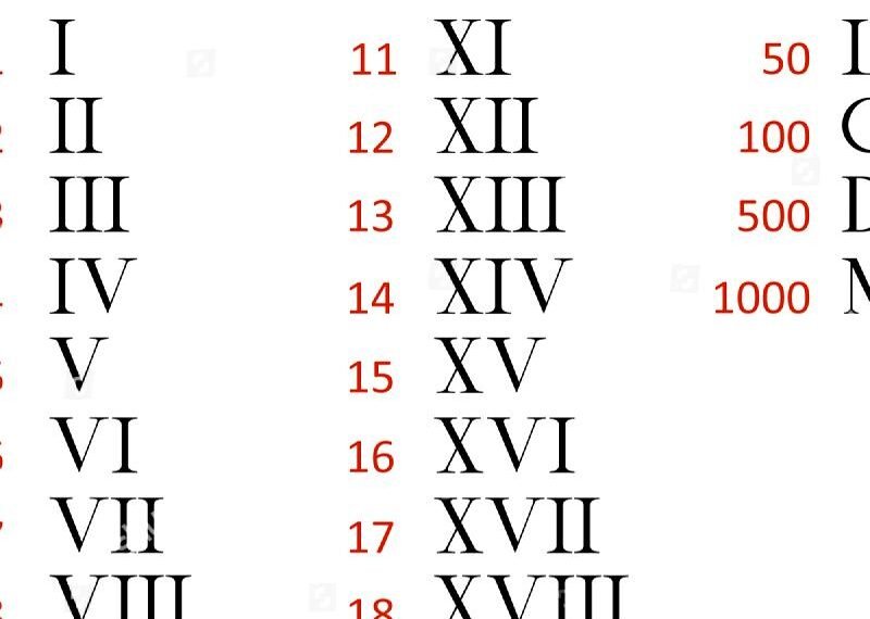 11 en números romanos