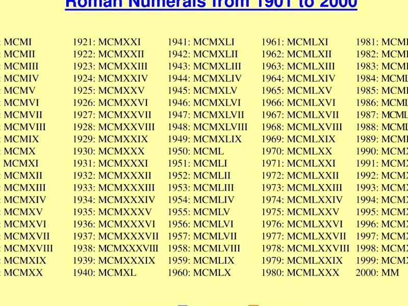 números romanos del 1 al 2000